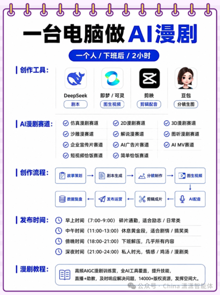 帖子配图